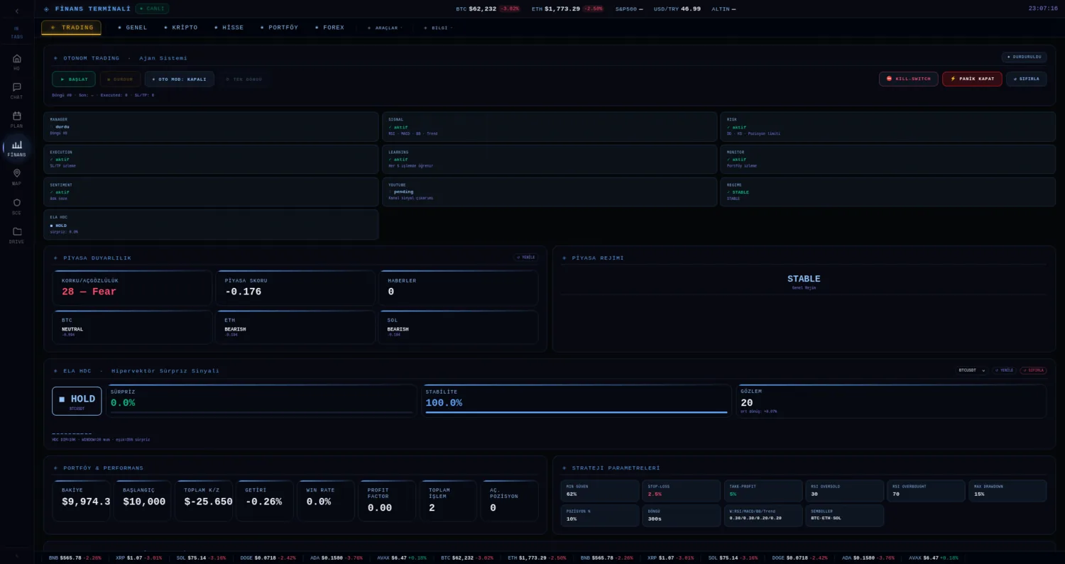 Finance panel with portfolio, market data and indicators