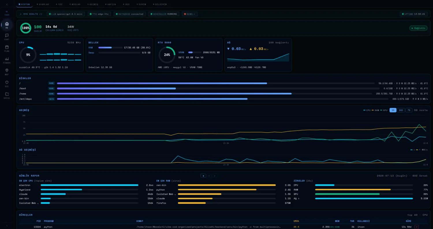 System monitor showing live CPU, RAM and GPU usage